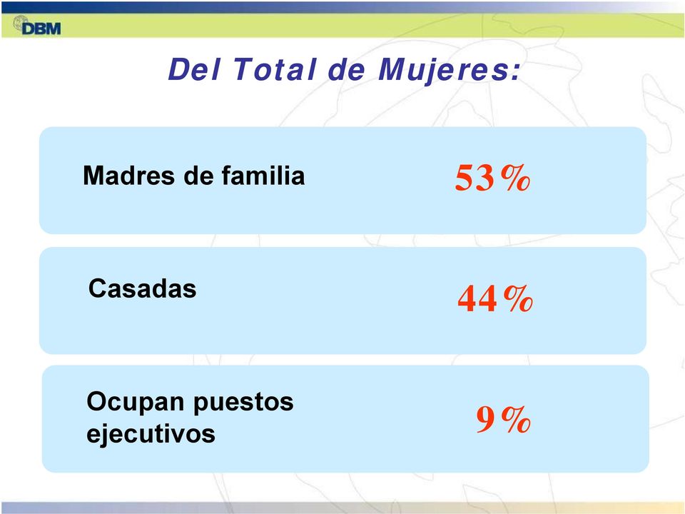 familia 53% Casadas