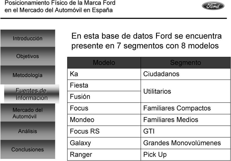 Fusión Focus Mondeo Focus RS Galaxy Ranger Modelo Ciudadanos Utilitarios
