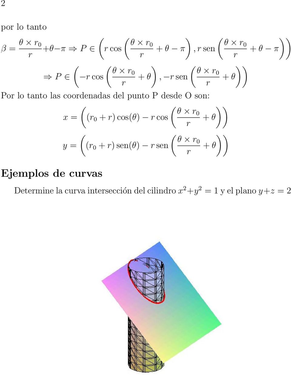 0 + ) cos(θ) cos + θ ( ( )) θ 0 y = ( 0 + ) sen(θ) sen + θ Ejemplos de cuvas ))