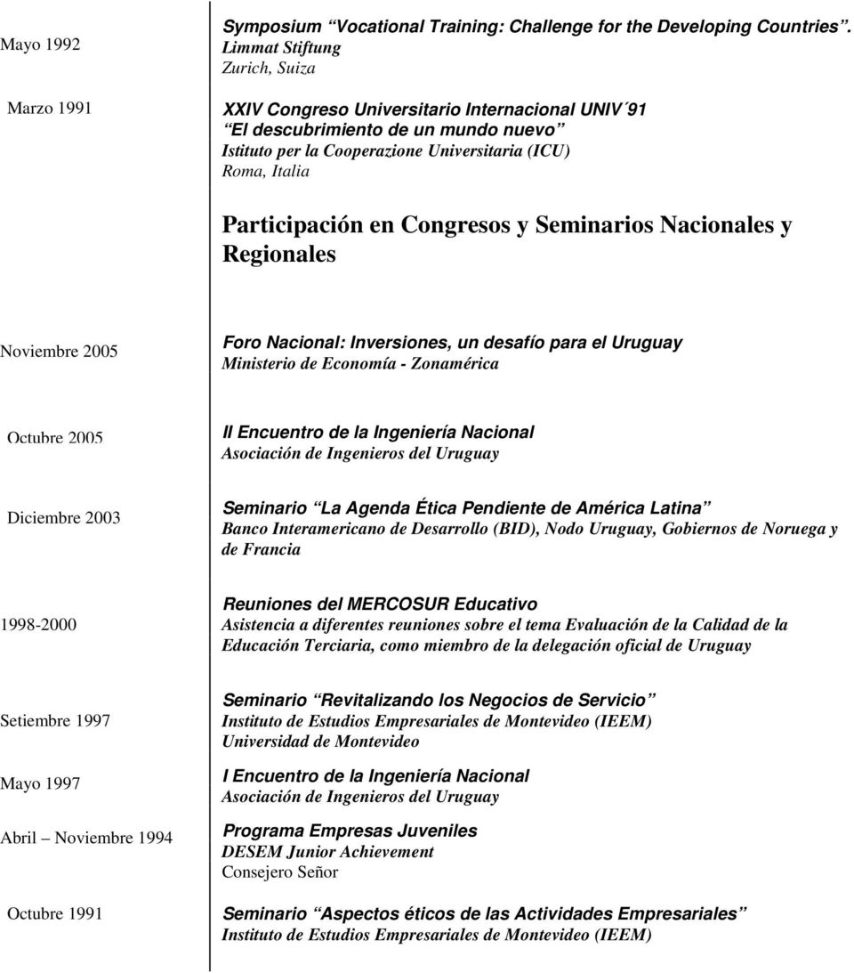 Congresos y Seminarios Nacionales y Regionales Noviembre 2005 Foro Nacional: Inversiones, un desafío para el Uruguay Ministerio de Economía - Zonamérica Octubre 2005 II Encuentro de la Ingeniería