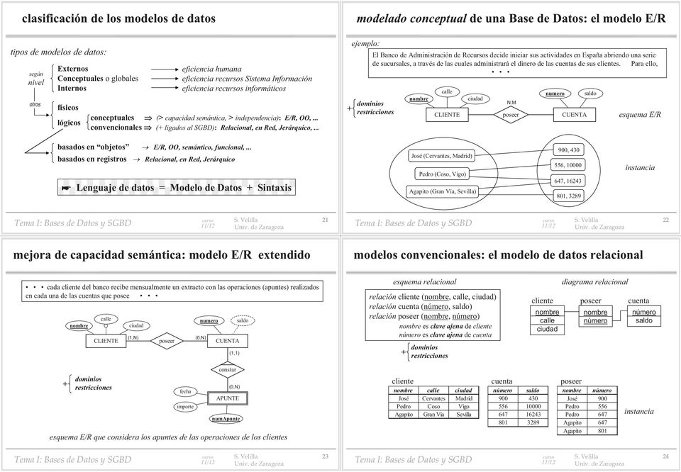 .. modelado conceptual de una Base de Datos: el modelo E/R ejemplo: El Banco de Administración de Res decide iniciar sus actividades en España abriendo una serie de sucursales, a través de las cuales