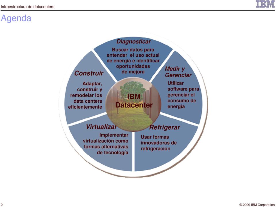 para entender el uso actual de energia e identificar oportunidades de mejora IBM Datacenter Medir y