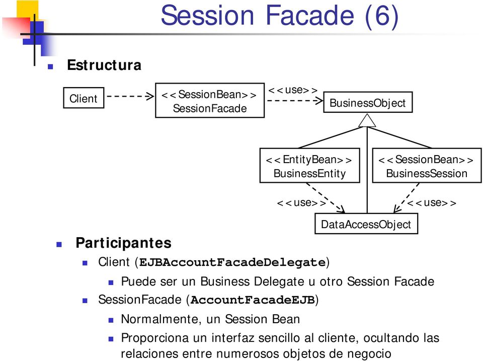 DataAccessObject Puede ser un Business Delegate u otro Session Facade SessionFacade (AccountFacadeEJB)