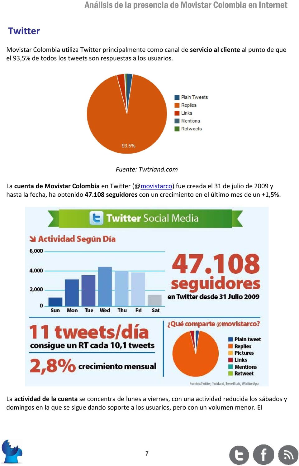 com La cuenta de Movistar Colombia en Twitter (@movistarco) fue creada el 31 de julio de 2009 y hasta la fecha, ha obtenido 47.
