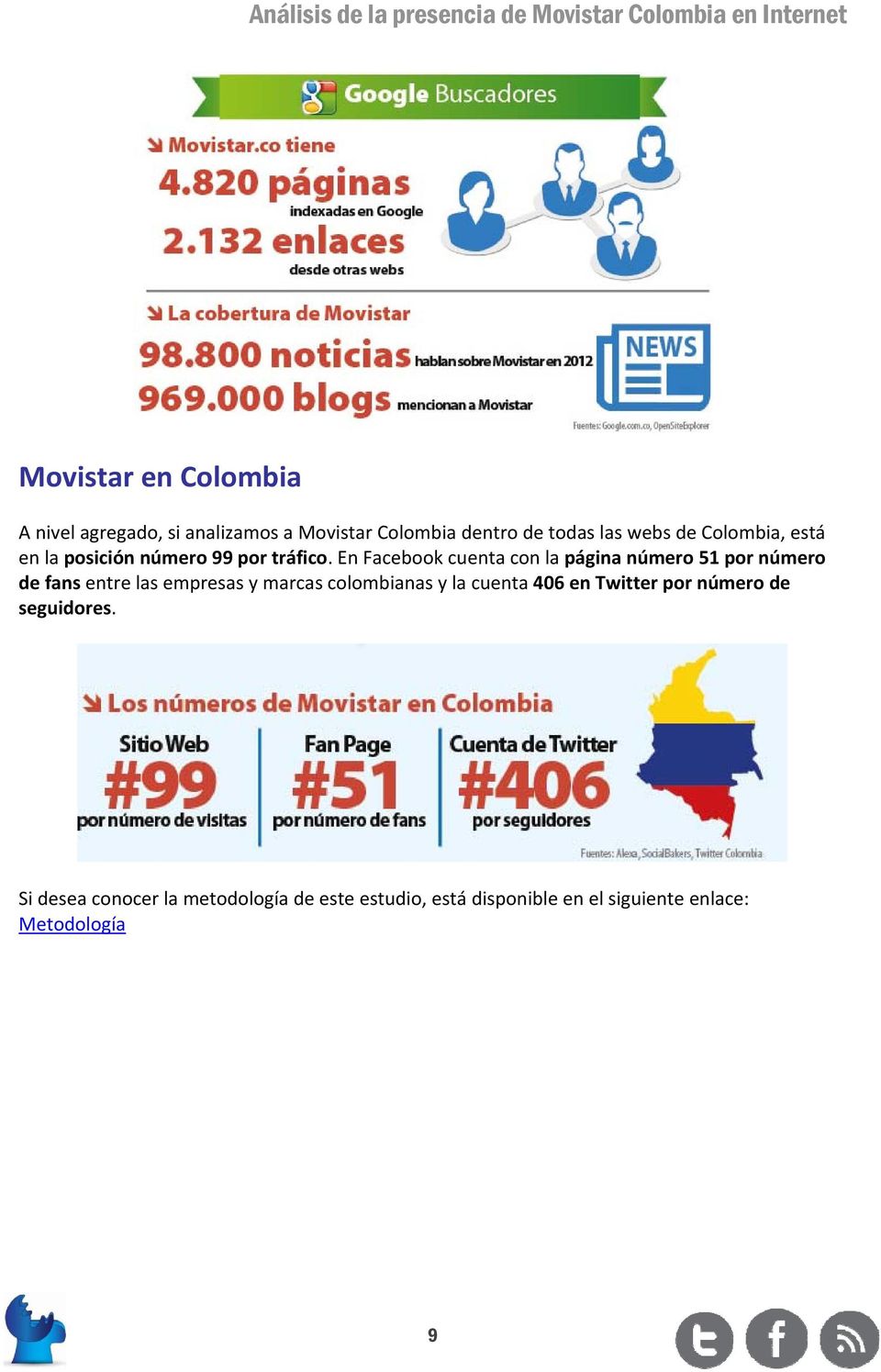 En Facebook cuenta con la página número 51 por número de fans entre las empresas y marcas colombianas