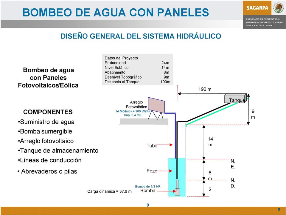 Suministro de agua Bomba sumergible Arreglo fotovoltaico Tanque de almacenamiento Líneas de conducción Abrevaderos o pilas Carga