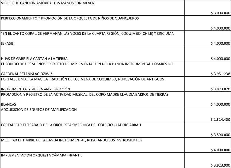 238 FORTALECIENDO LA MÁGICA TRADICIÓN DE LOS MENA DE COQUIMBO, RENOVACIÓN DE ANTIGUOS INSTRUMENTOS Y NUEVA AMPLIFICACIÓN $ 3.973.