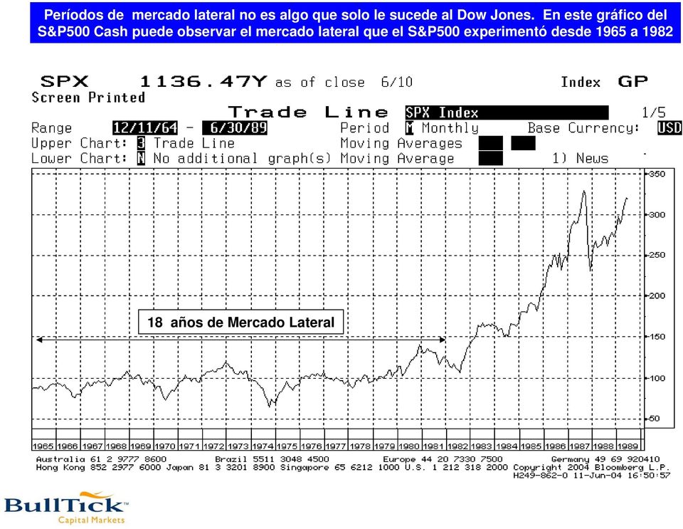 En este gráfico del S&P500 Cash puede observar el