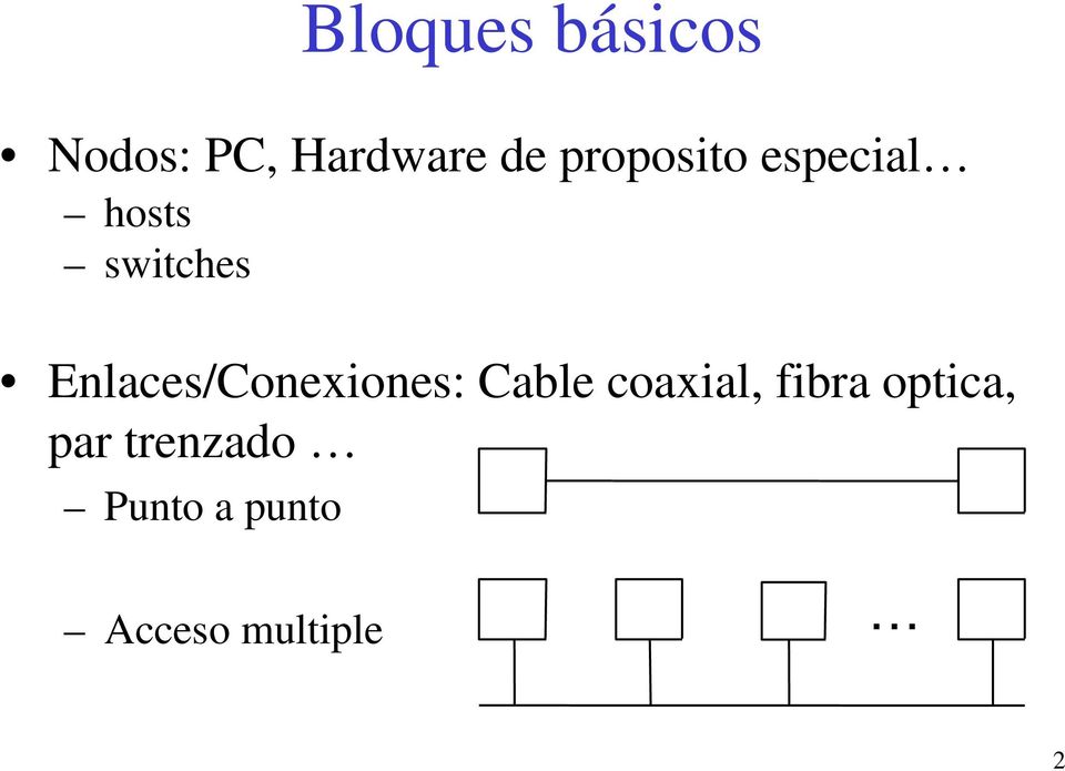 Enlaces/Conexiones: Cable coaxial, fibra