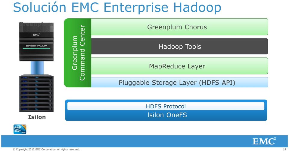 Hadoop Tools MapReduce Layer Pluggable