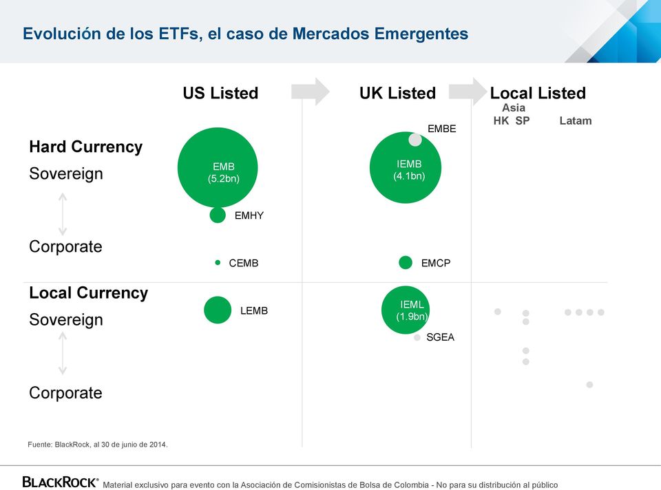 1bn) EMBE Asia HK SP Latam Corporate Local Currency Sovereign EMHY