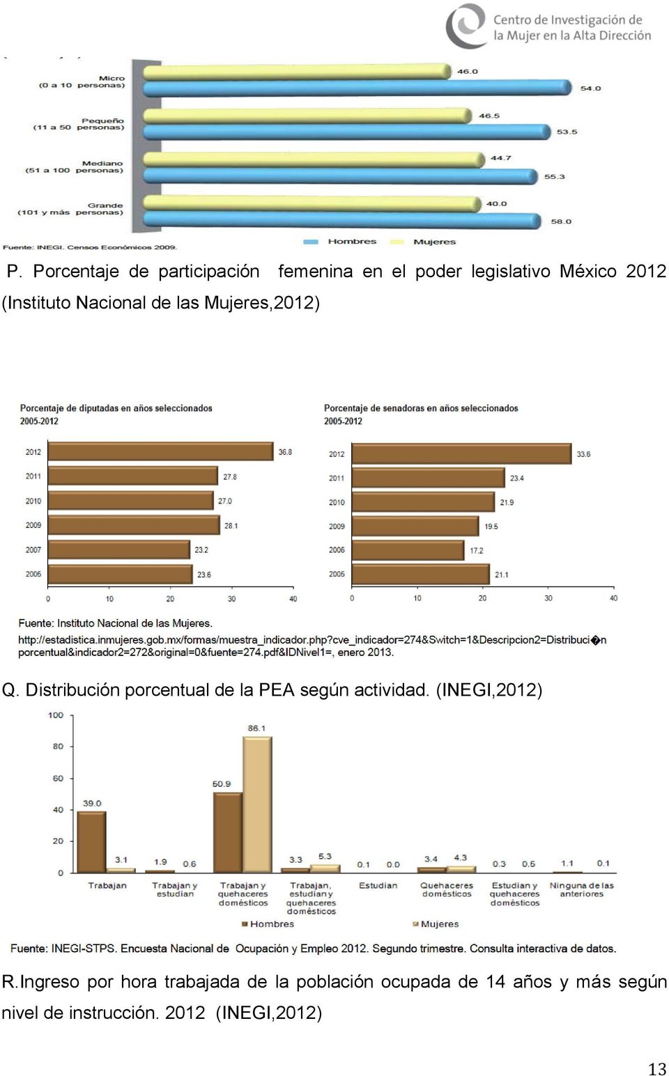 Distribución porcentual de la PEA según actividad. (INEGI,2012) R.