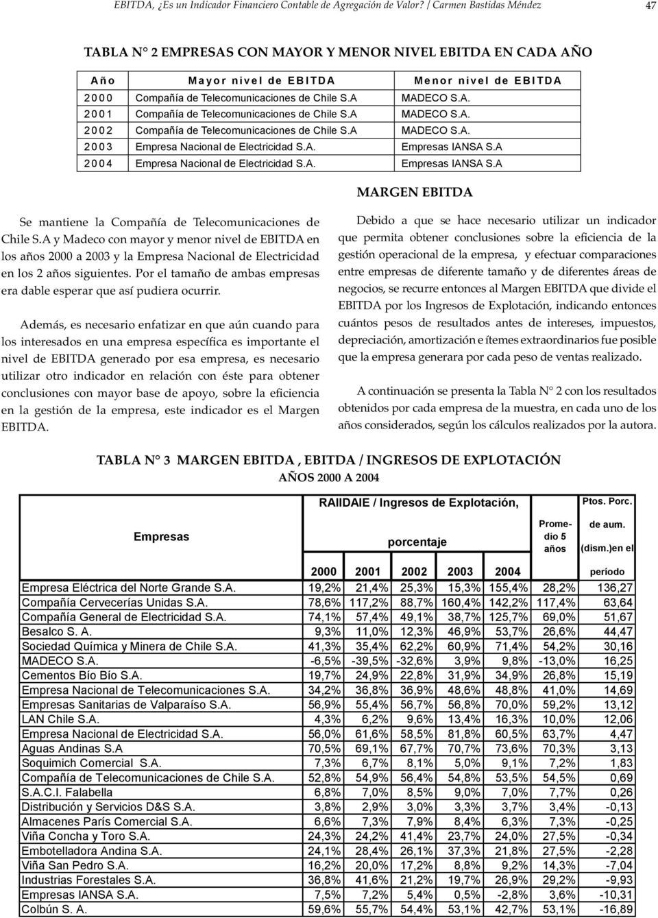 A MADECO S.A. 2002 Compañía de Telecomunicaciones de Chile S.A MADECO S.A. 2003 Empresa Nacional de Electricidad S.A. Empresas IANSA S.