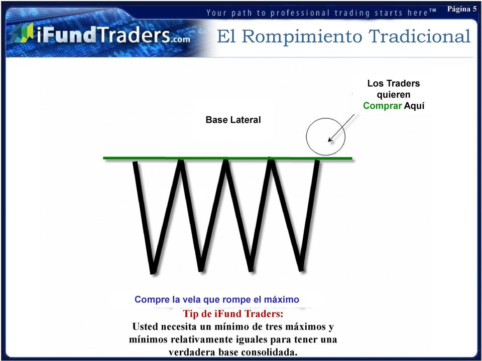 ifund Traders: Usted necesita un mínimo de tres máximos y