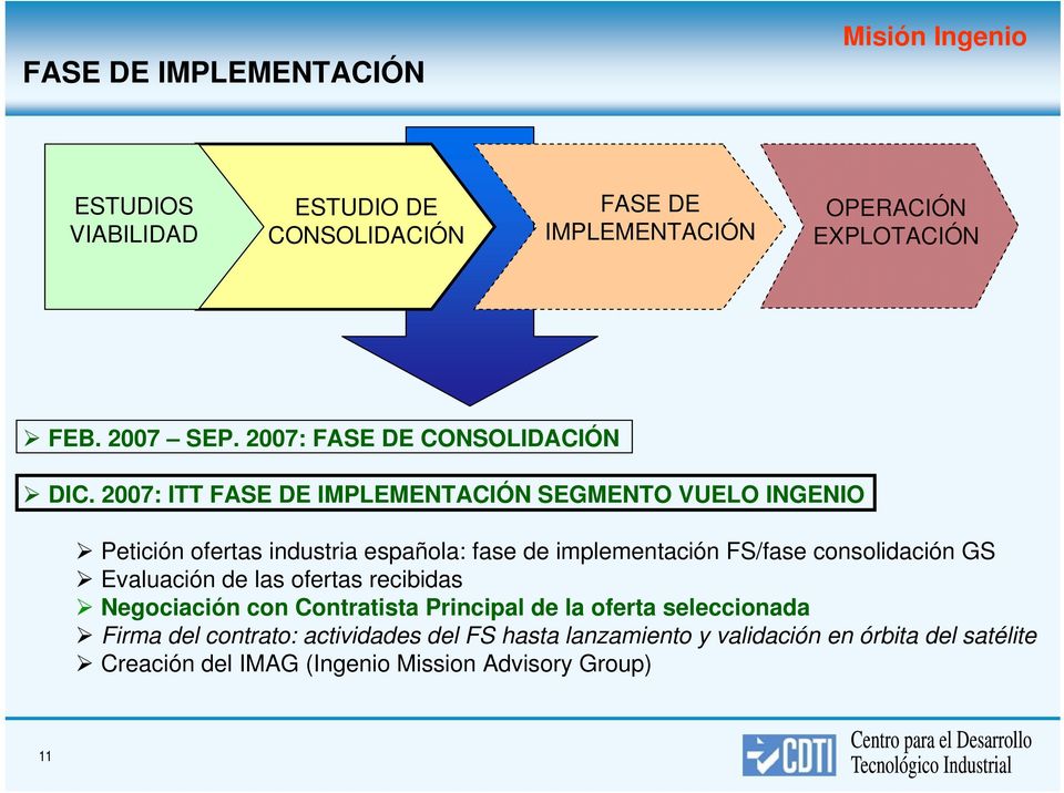 2007: ITT FASE DE IMPLEMENTACIÓN SEGMENTO VUELO INGENIO Petición ofertas industria española: fase de implementación FS/fase