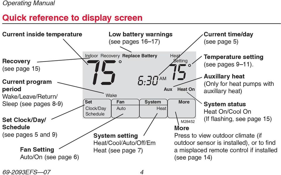Fan System More Clock/Day Auto System setting /Cool/Auto/Off/Em (see page 7) 69-2093EFS 07 4 M28452 Temperature setting (see pages 9 11).