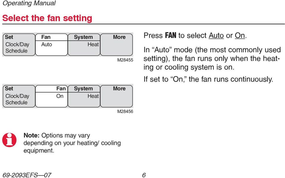 In Auto mode (the most commonly used setting), the fan runs only when the heating or cooling