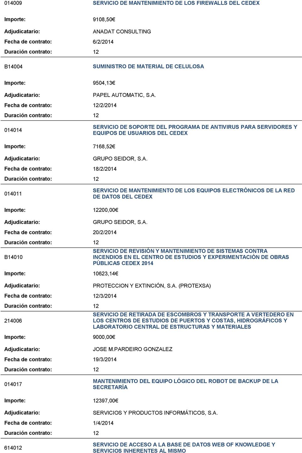014011 SERVICIO DE MANTENIMIENTO DE LOS EQUIPOS ELECTRÓNICOS DE LA RED DE DATOS DEL CEDEX Importe: 12200,00 Fecha de contrato: 20/2/2014 B14010 Importe: 10623,14 Fecha de contrato: 12/3/2014 214006