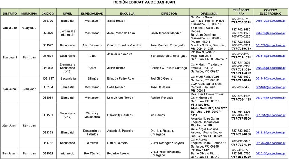 Juan Domingo Guaynabo, PR 00966 PO Box 41215 D61572 Secundario Artes Visuales Central de Artes Visuales José Morales, Encargado Minillas Station, San Juan, PR 00940-1215 PO Box 902-3487 José Julián