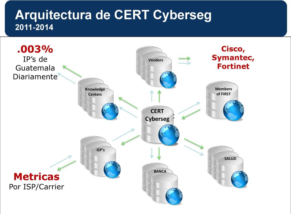Symantec, Fortinet Knowledge Centers Members of