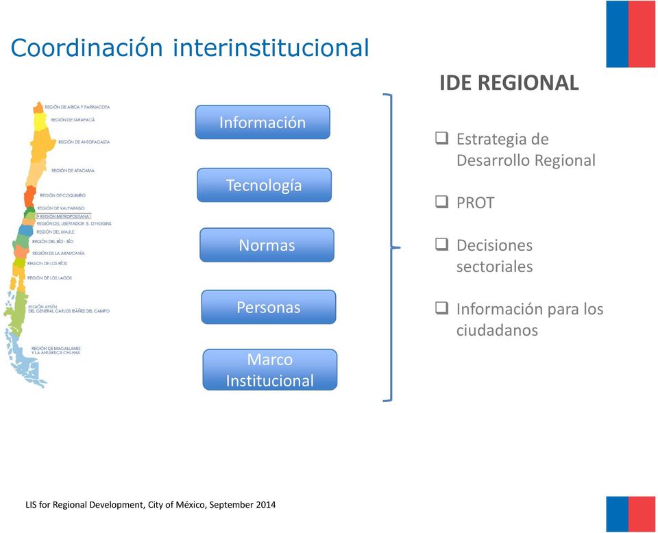 IDE REGIONAL Estrategia de Desarrollo Regional