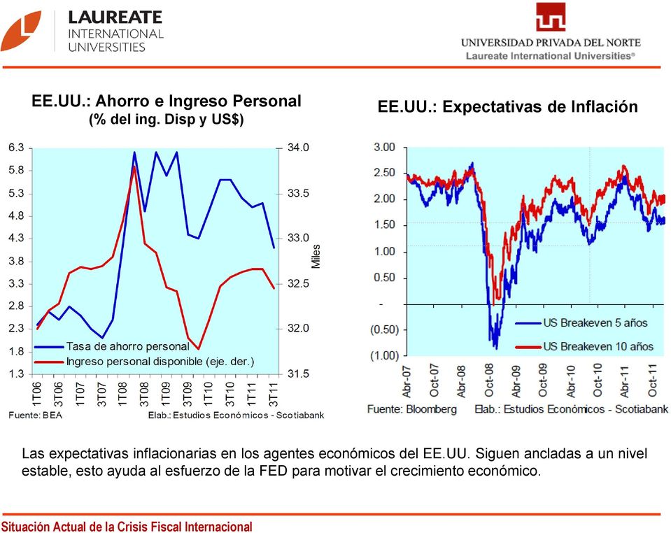 Disp y US$) : Expectativas de Inflación Las expectativas