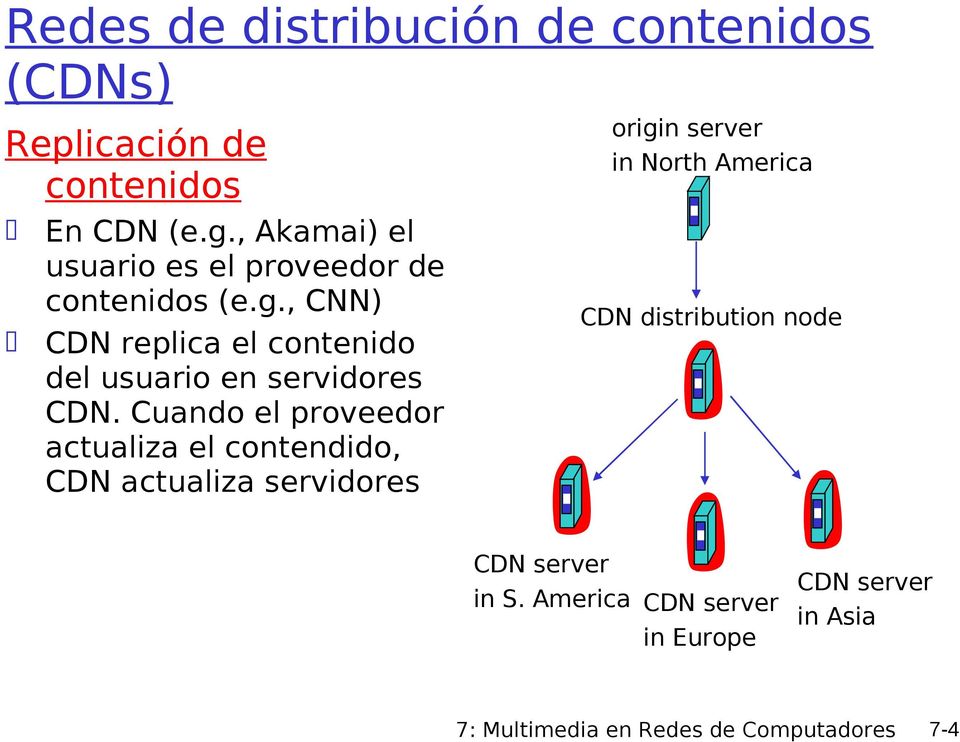 , CNN) CDN replica el contenido del usuario en servidores CDN.