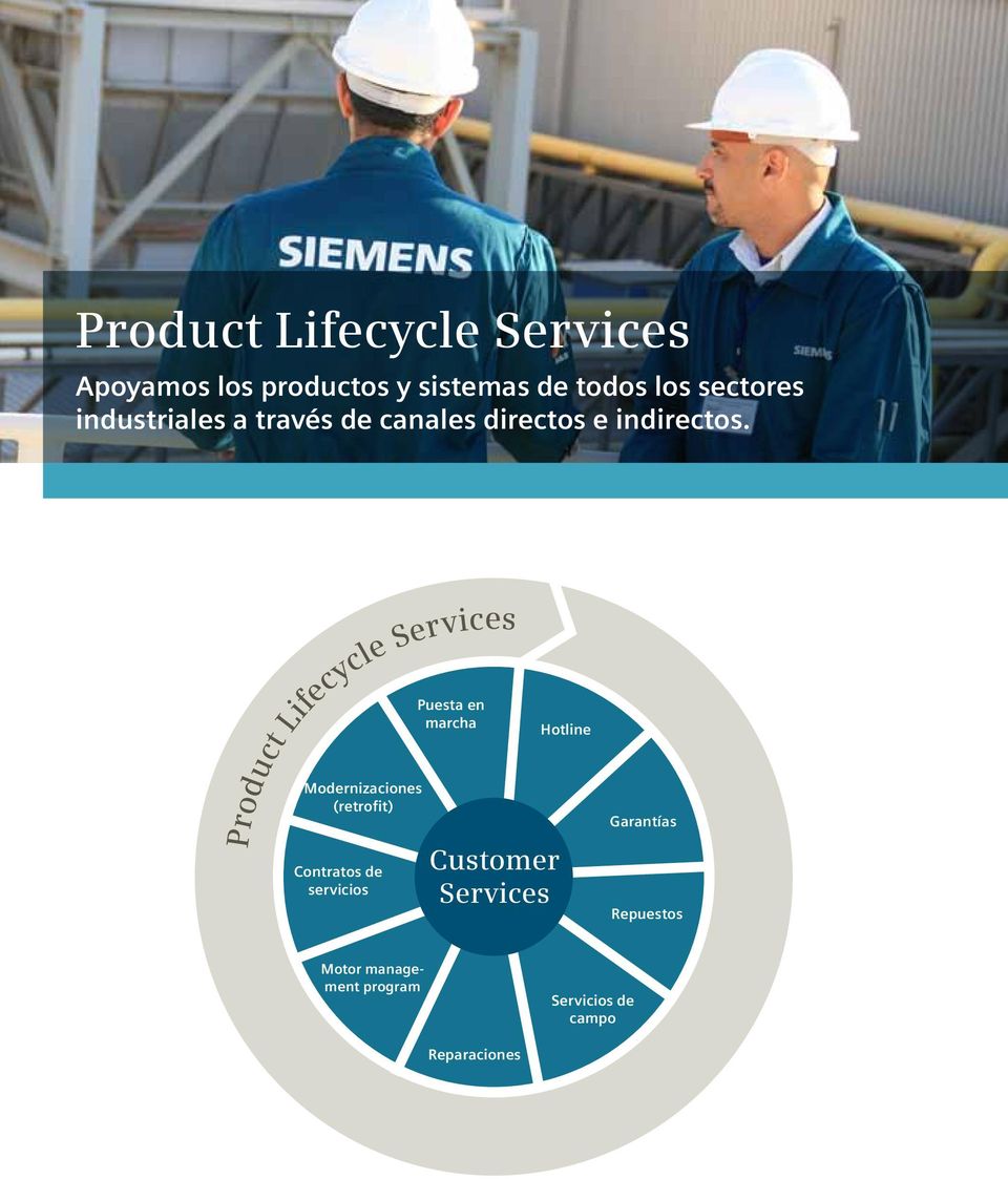 Modernizaciones (retrofit) Puesta en marcha Product Lifecycle Services Contratos de