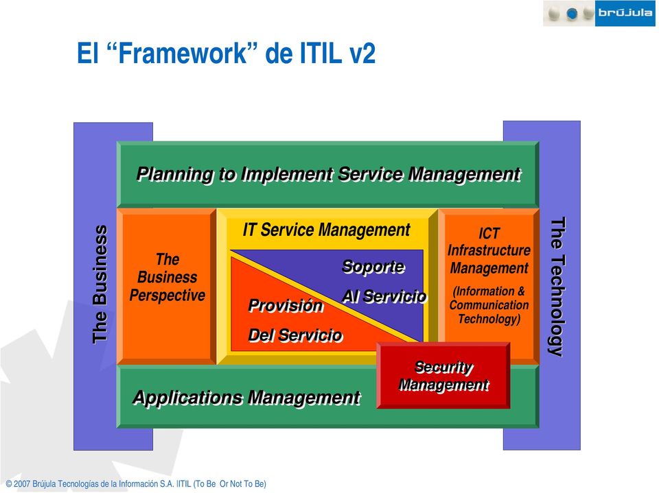 Servicio Applications Management Soporte Al Servicio ICT Infrastructure
