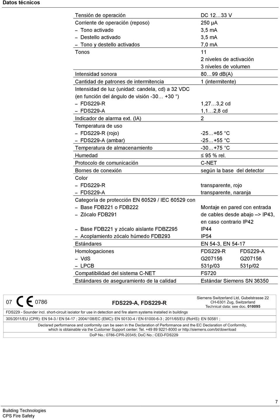 FDS229-R 1,27 3,2 cd FDS229-A 1,1 2,8 cd Indicador de alarma ext.