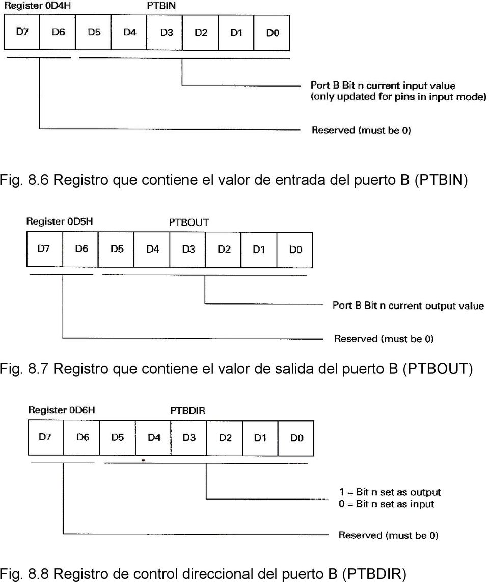 puerto B (PTBIN) 7 Registro que contiene el valor