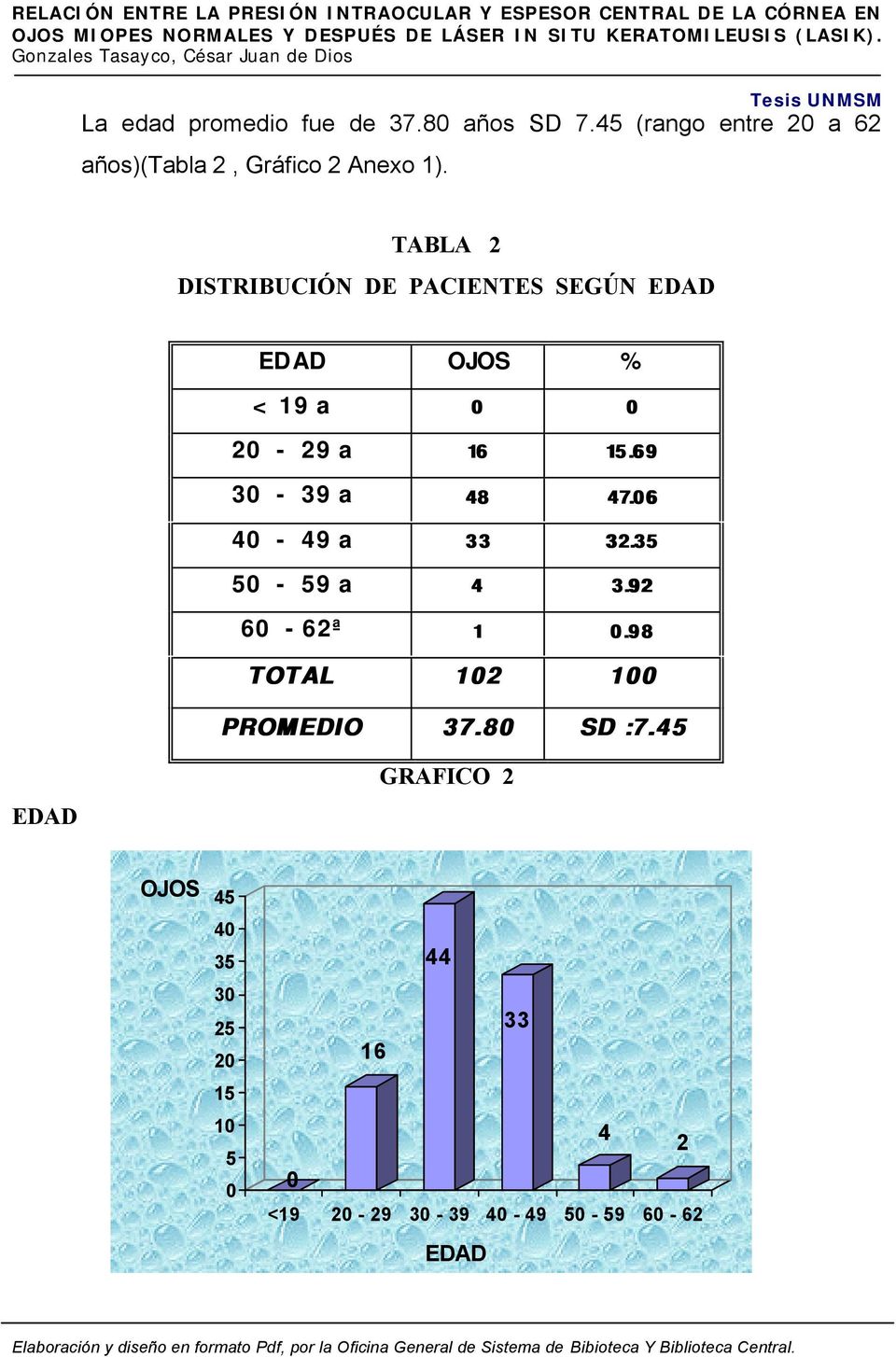 TABLA 2 DISTRIBUCIÓN DE PACIENTES SEGÚN EDAD EDAD OJOS % < 19 a 0 0 20-29 a 16 15.