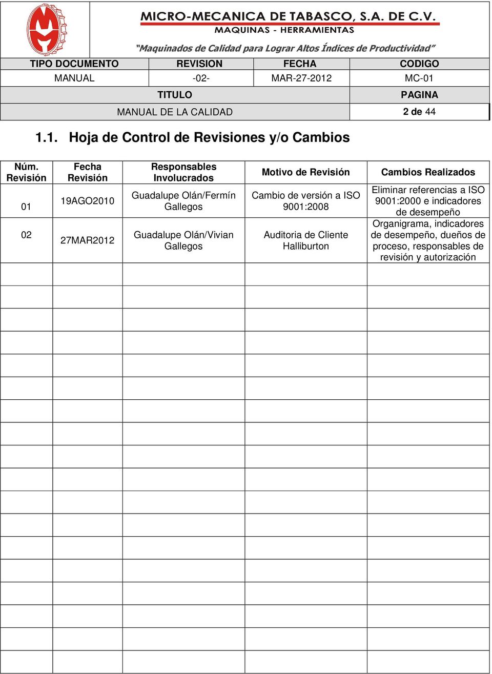 Olán/Vivian Gallegos Motivo de Revisión Cambio de versión a ISO 9001:2008 Auditoria de Cliente Halliburton Cambios