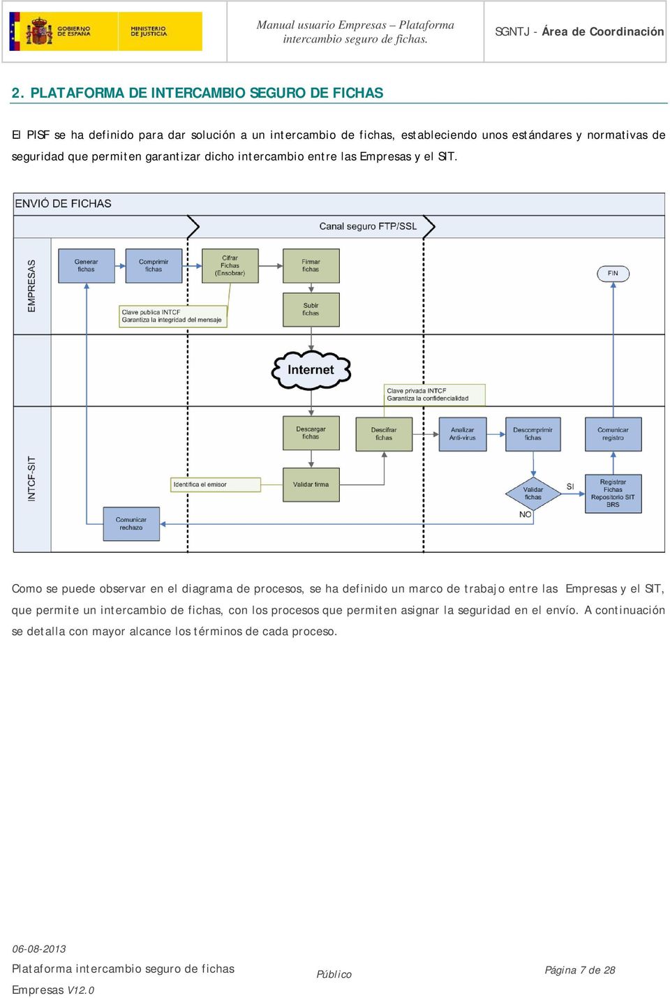 Como se puede observar en el diagrama de procesos, se ha definido un marco de trabajo entre las Empresas y el SIT, que permite un