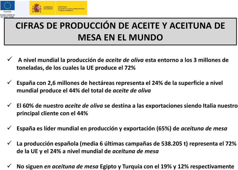 destina a las exportaciones siendo Italia nuestro principal cliente con el 44% España es líder mundial en producción y exportación (65%) de aceituna de mesa La producción española
