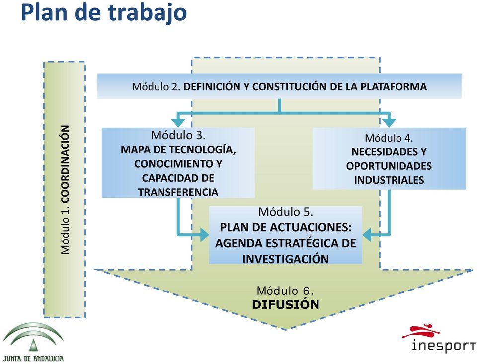 MAPA DE TECNOLOGÍA, CONOCIMIENTO Y CAPACIDAD DE TRANSFERENCIA Módulo 5.
