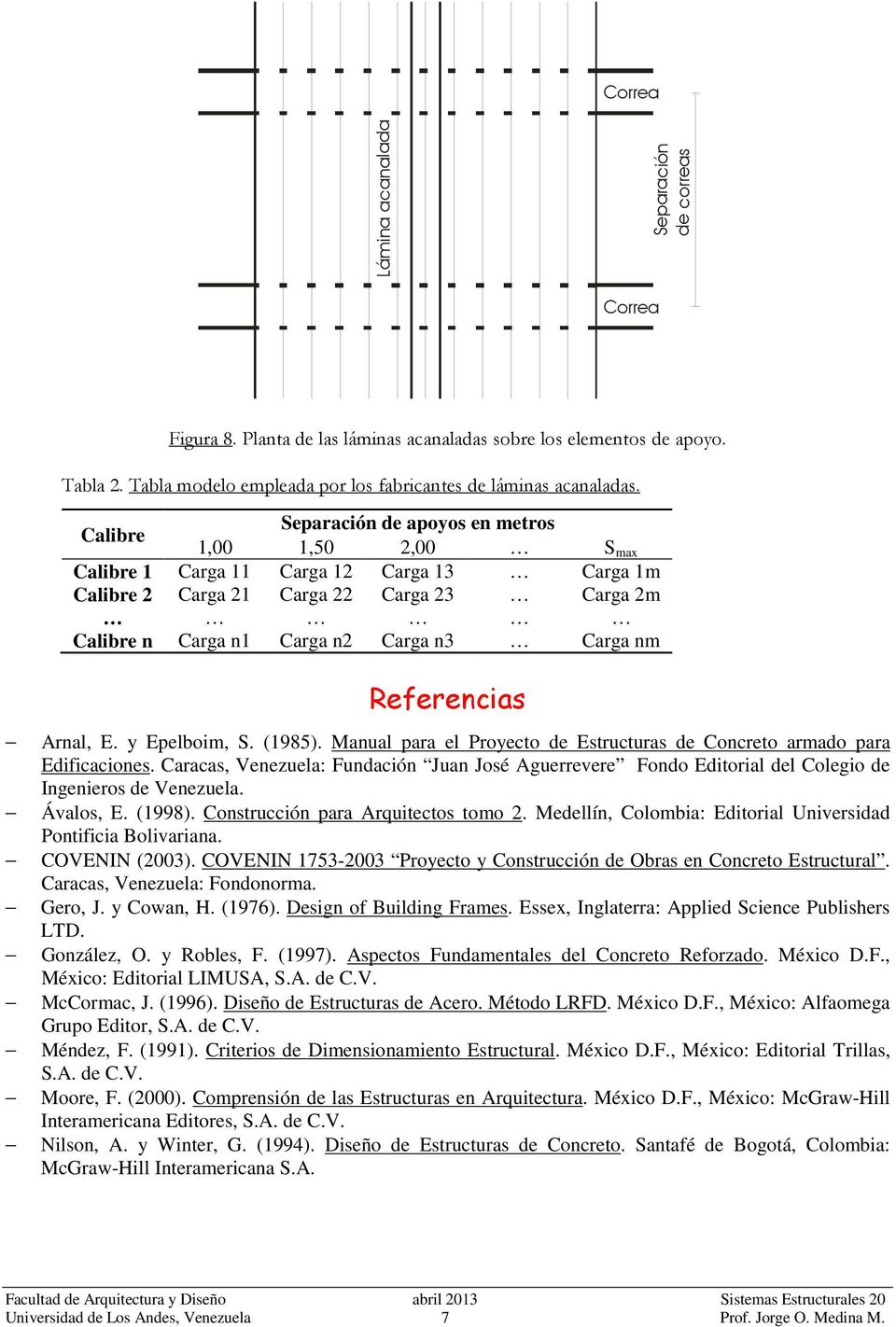 Referencias Arnal, E. y Epelboim, S. (1985). Manual para el Proyecto de Estructuras de Concreto armado para Edificaciones.
