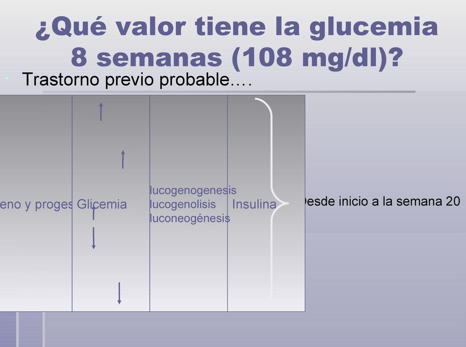 eno y progesterona Glicemia Glucogenogenesis