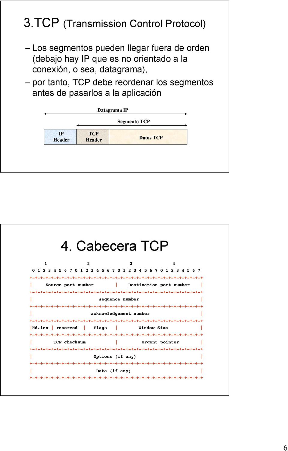 Cabecera TCP 1 2 3 4 0 1 2 3 4 5 6 7 0 1 2 3 4 5 6 7 0 1 2 3 4 5 6 7 0 1 2 3 4 5 6 7 +-+-+-+-+-+-+-+-+-+-+-+-+-+-+-+-+-+-+-+-+-+-+-+-+-+-+-+-+-+-+-+-+ Source port number Destination port number
