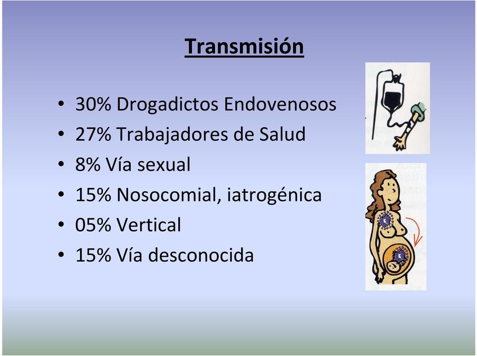 Salud 8% Vía sexual 15%