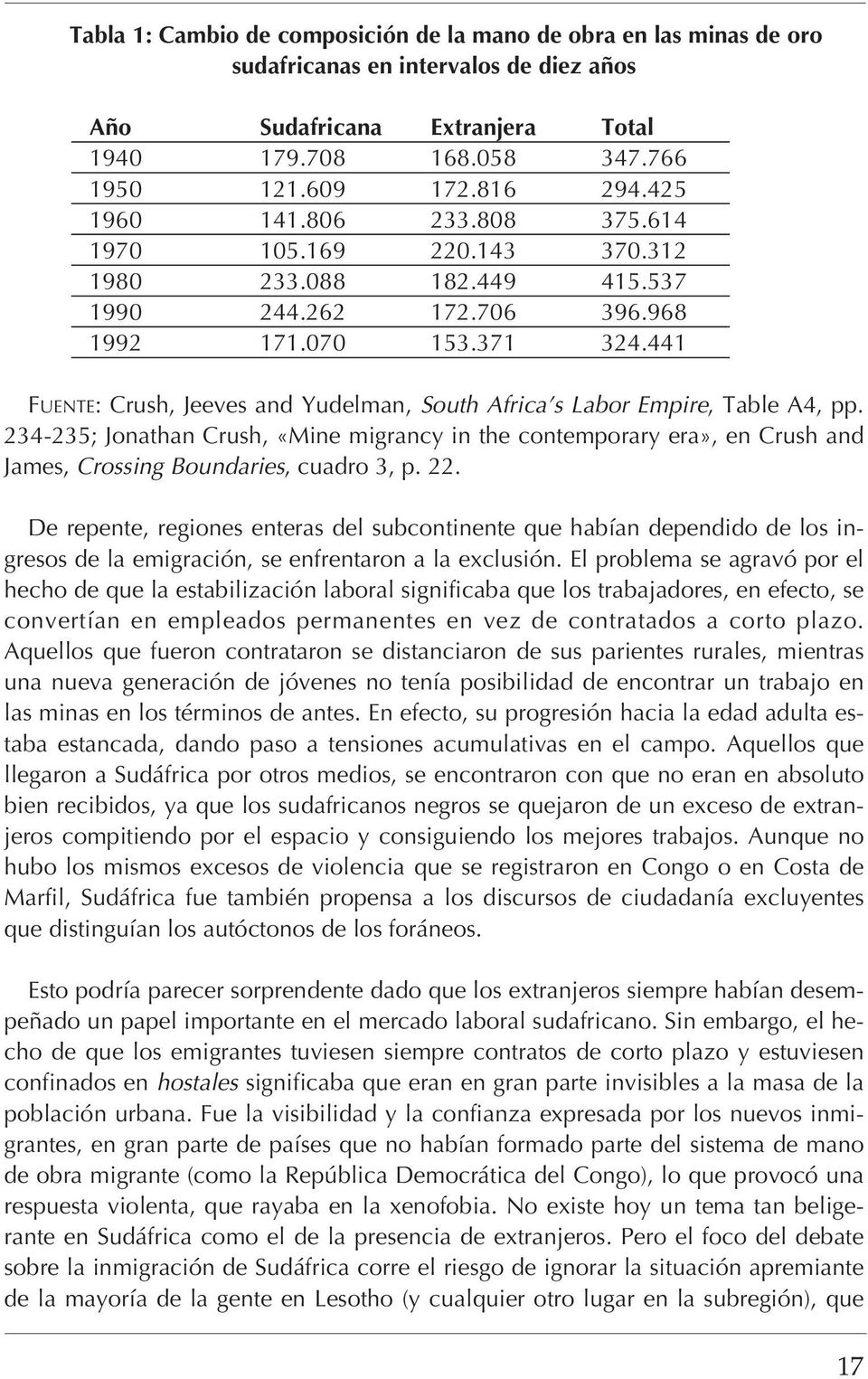 441 FUENTE: Crush, Jeeves and Yudelman, South Africa s Labor Empire, Table A4, pp.