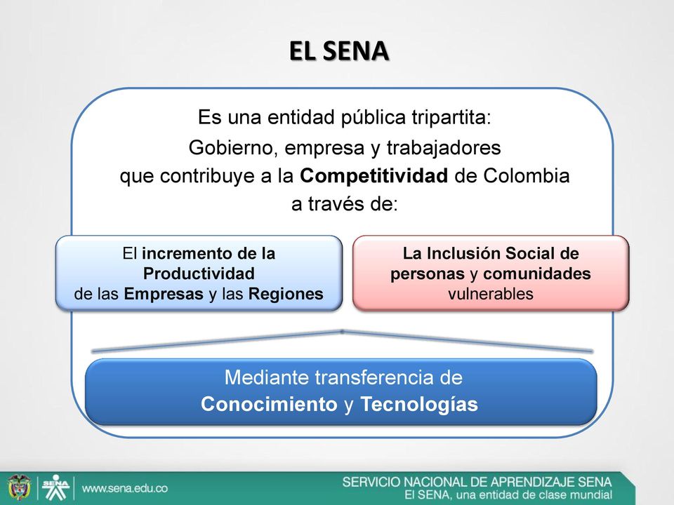 Empresas y las Regiones La Inclusión Social de personas y comunidades vulnerables Mediante