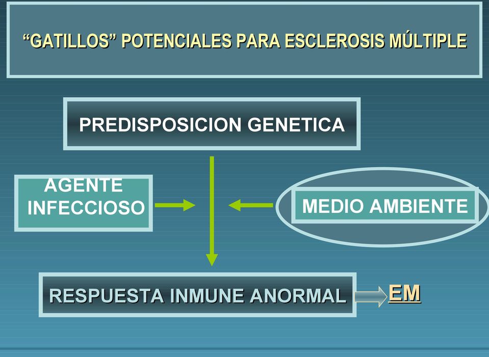 PREDISPOSICION GENETICA AGENTE