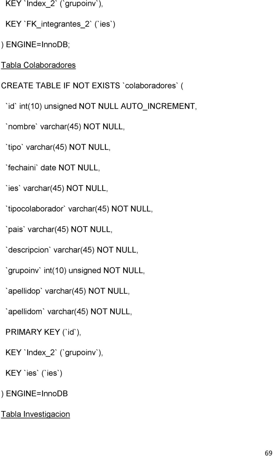 `tipocolaborador` varchar(45) NOT NULL, `pais` varchar(45) NOT NULL, `descripcion` varchar(45) NOT NULL, `grupoinv` int(10) unsigned NOT NULL, `apellidop`