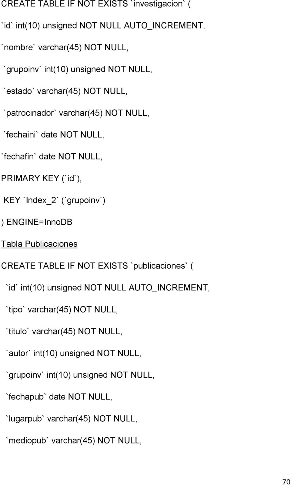 ENGINE=InnoDB Tabla Publicaciones CREATE TABLE IF NOT EXISTS `publicaciones` ( `id` int(10) unsigned NOT NULL AUTO_INCREMENT, `tipo` varchar(45) NOT NULL, `titulo`