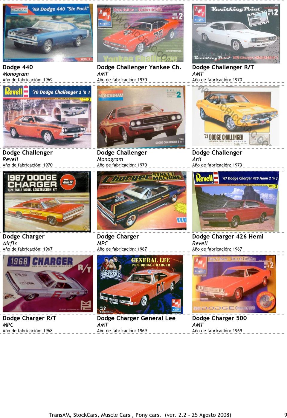fabricación: 1973 Dodge Charger Airfix Dodge Charger Dodge Charger 426 Hemi Dodge