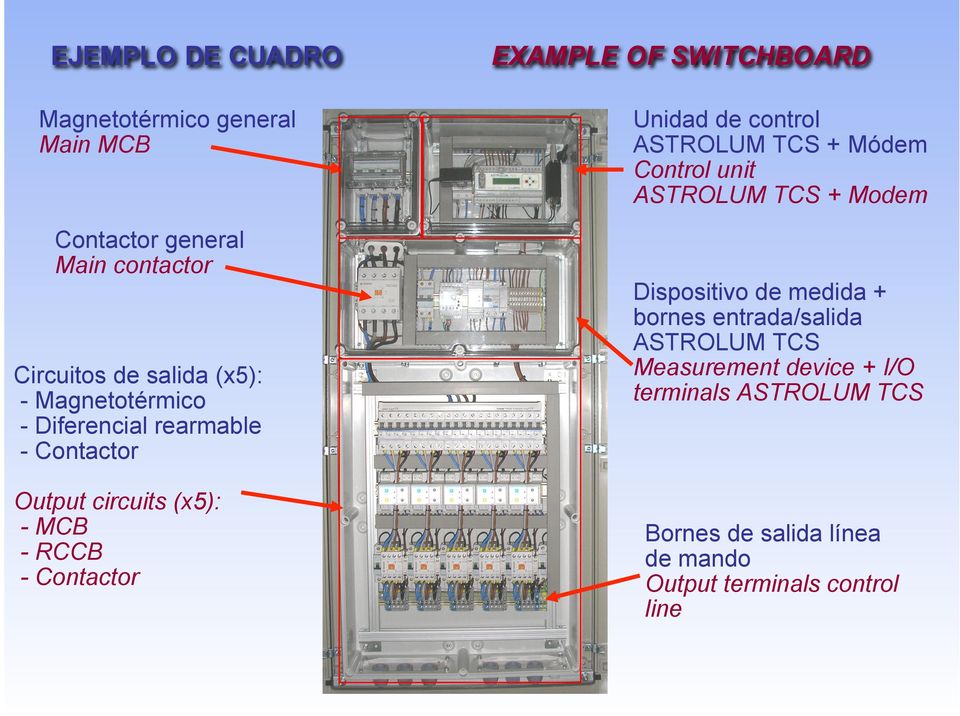 SWITCHBOARD Unidad de control ASTROLUM TCS + Módem Control unit ASTROLUM TCS + Modem Dispositivo de medida + bornes