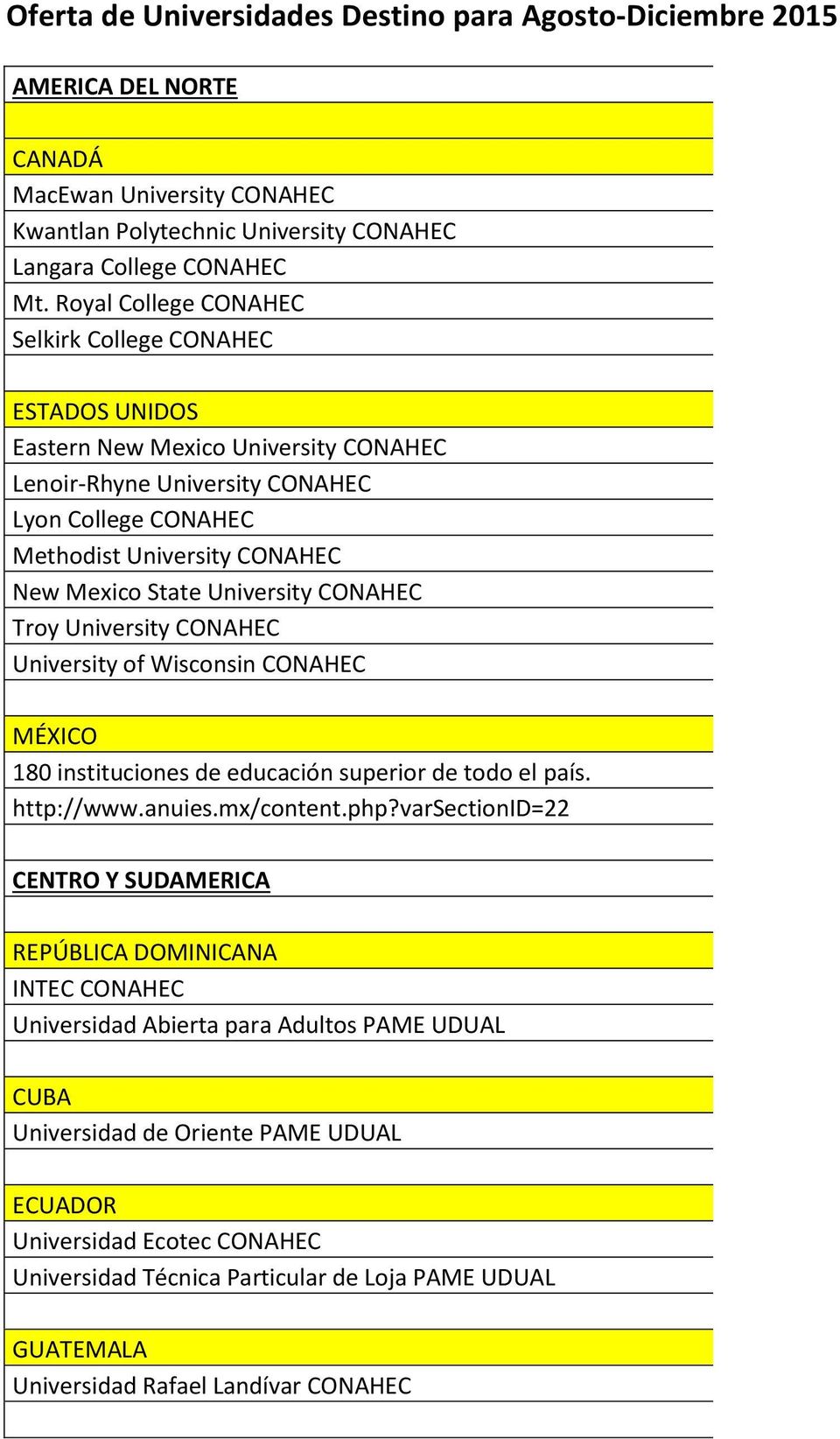 University CONAHEC Troy University CONAHEC University of Wisconsin CONAHEC MÉXICO 180 instituciones de educación superior de todo el país. http://www.anuies.mx/content.php?