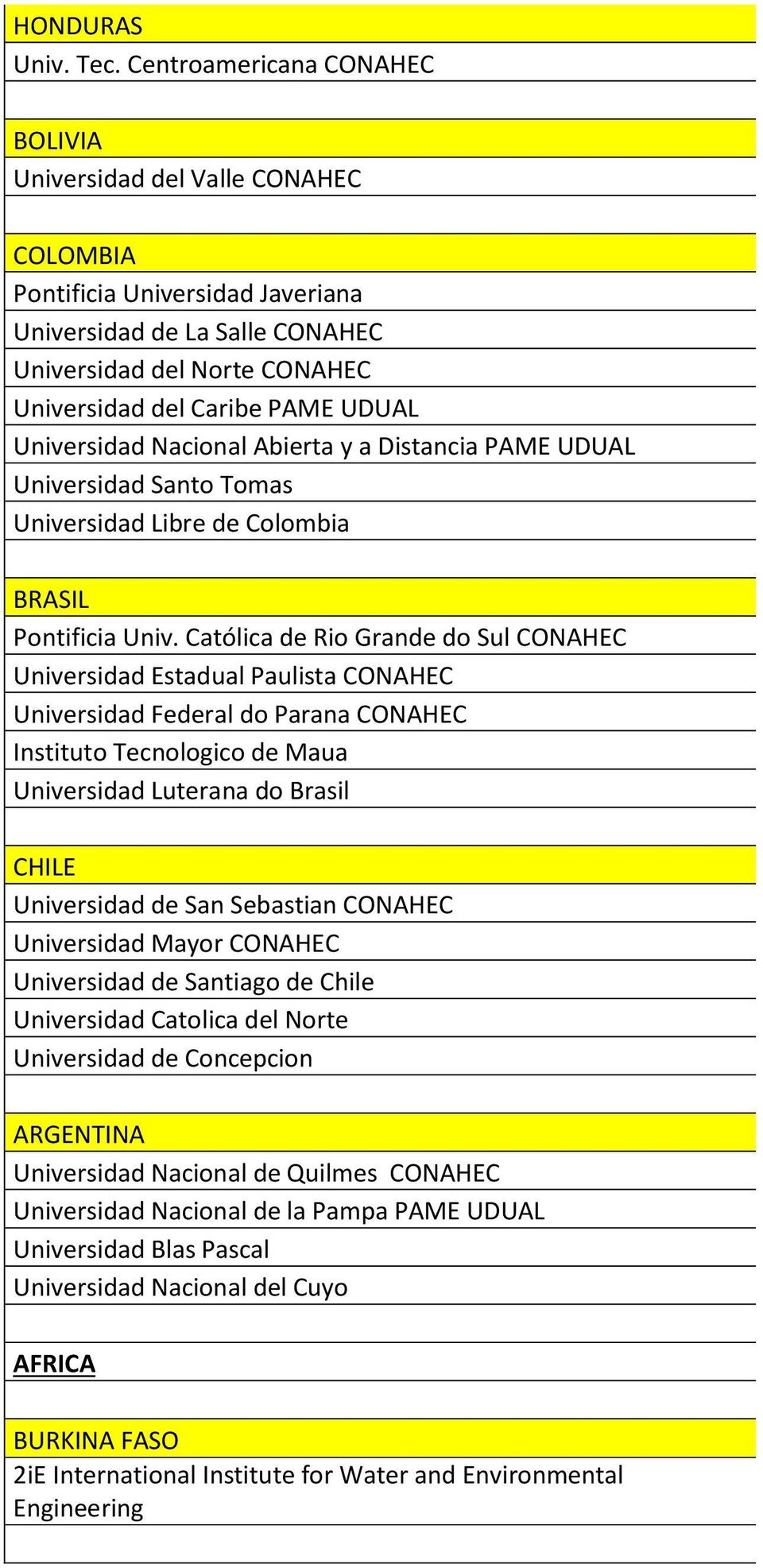 Universidad Nacional Abierta y a Distancia PAME UDUAL Universidad Santo Tomas Universidad Libre de Colombia BRASIL Pontificia Univ.
