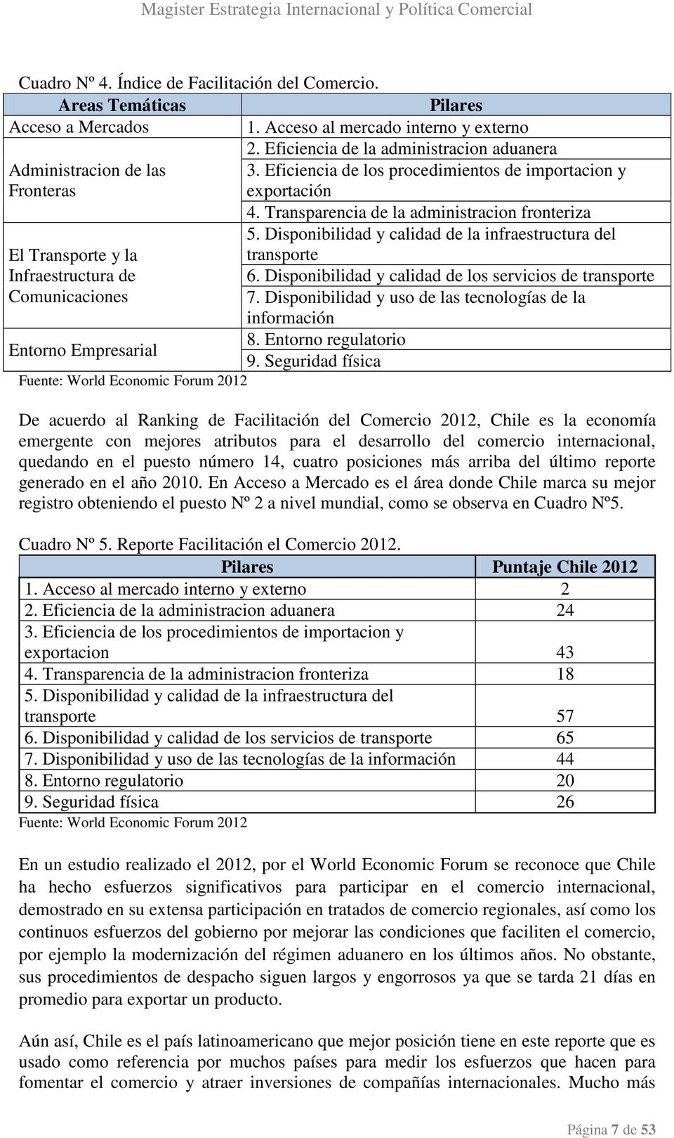 Seguridad física Fuente: World Economic Forum 2012 2. Eficiencia de la administracion aduanera 3. Eficiencia de los procedimientos de importacion y exportación 4.